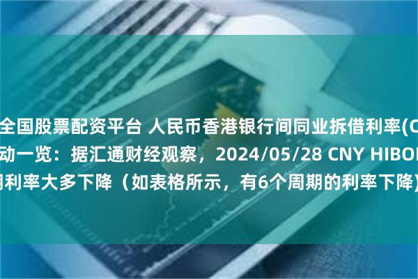 全国股票配资平台 人民币香港银行间同业拆借利率(CNY HIBOR)及变动一览:据汇通财经观察,2024/05/28 CNY HIBOR各周期利率大多下降(如表格所示,有6个周期的利率下降)。其中变动幅度最大的是CNY