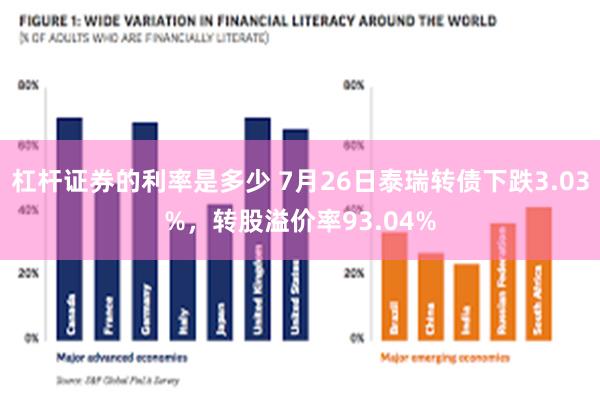 杠杆证券的利率是多少 7月26日泰瑞转债下跌3.03%,转股溢价率93.04%