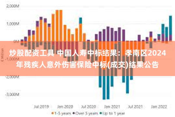 炒股配资工具 中国人寿中标结果:孝南区2024年残疾人意外伤害保险中标(成交)结果公告