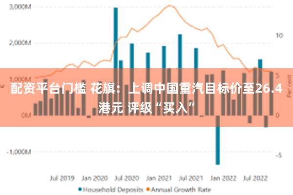 配资平台门槛 花旗:上调中国重汽目标价至26.4港元 评级“买入”