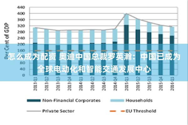 怎么成为配资 奥迪中国总裁罗英瀚:中国已成为全球电动化和智能交通发展中心