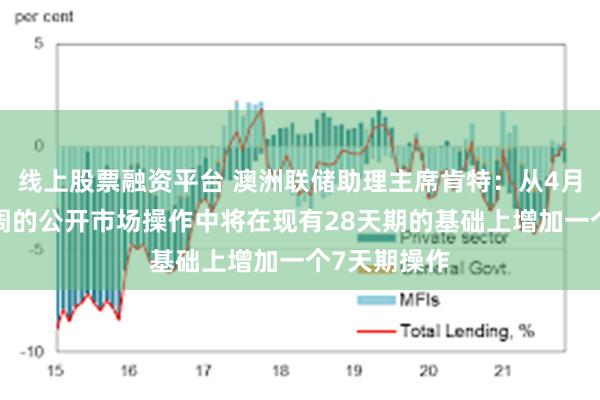 线上股票融资平台 澳洲联储助理主席肯特：从4月9日起在每周的公开市场操作中将在现有28天期的基础上增加一个7天期操作