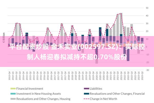 平台配资炒股 金禾实业(002597.SZ):实际控制人杨迎春拟减持不超0.70%股份