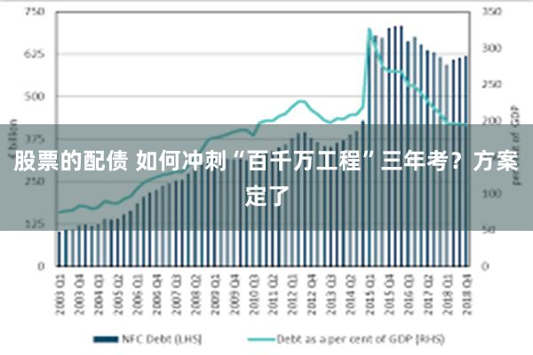 股票的配债 如何冲刺“百千万工程”三年考?方案定了