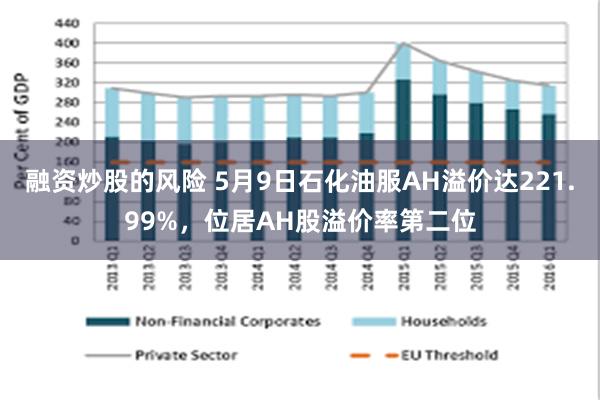融资炒股的风险 5月9日石化油服AH溢价达221.99%,位居AH股溢价率第二位