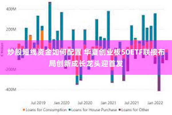 炒股短线资金如何配置 华夏创业板50ETF联接布局创新成长龙头迎首发