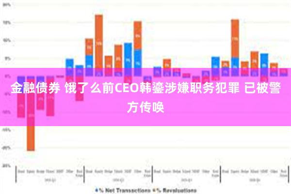 金融债券 饿了么前CEO韩鎏涉嫌职务犯罪 已被警方传唤