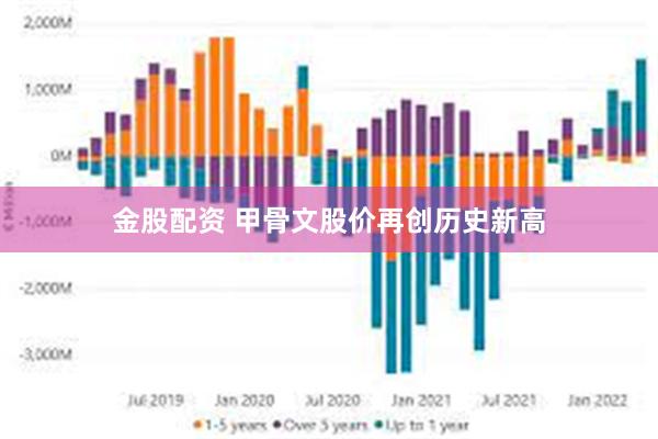 金股配资 甲骨文股价再创历史新高