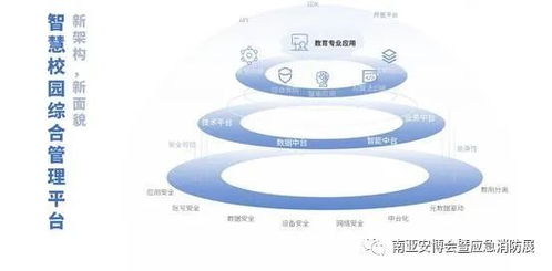 大華股份 立體化智慧消防管控平臺，全面助力校園教育信息化建設