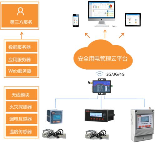 毫秒級滅弧破局電氣安全 安科瑞ASCP200系列與智慧消防平臺共筑高校宿舍新防線